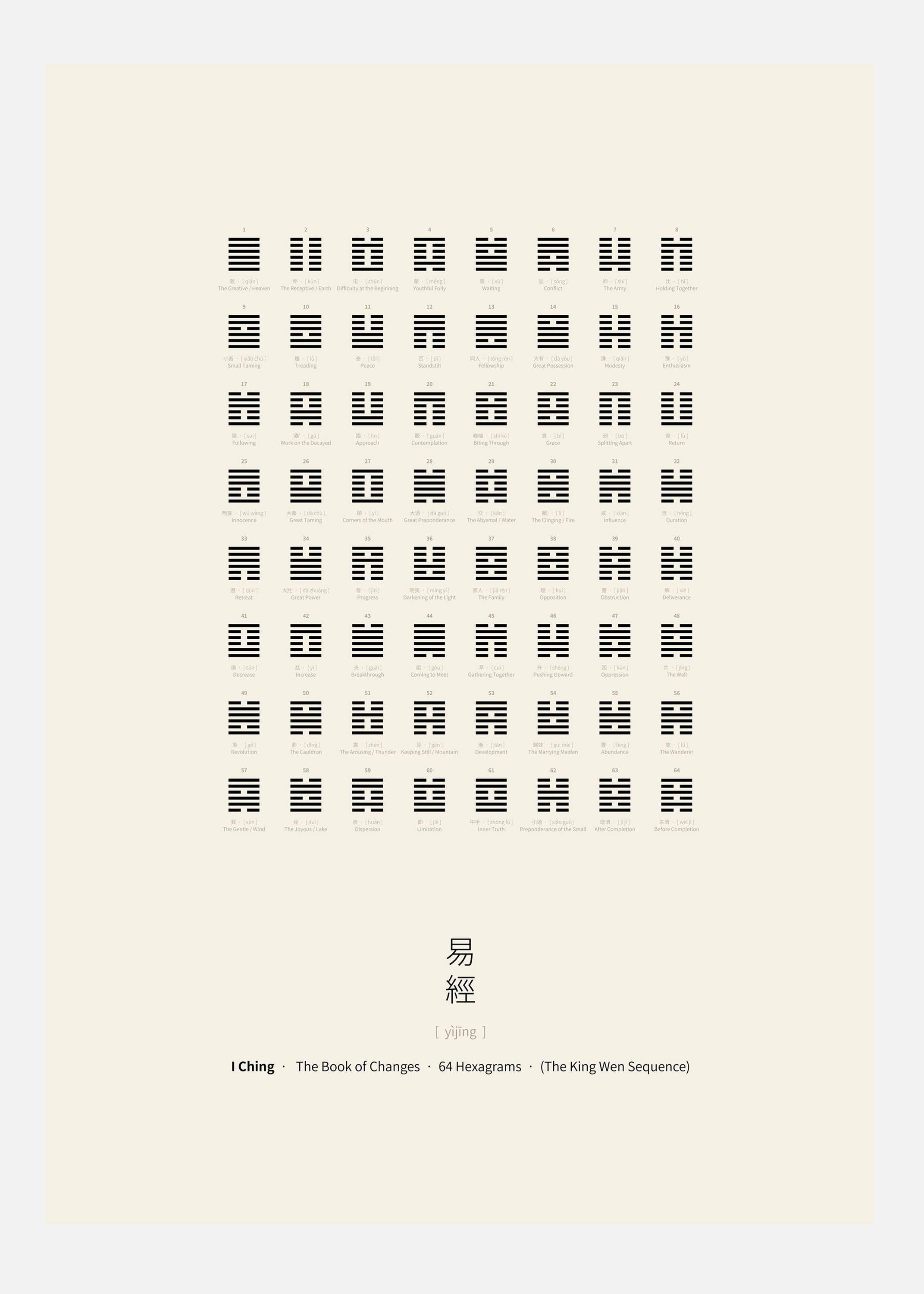 I Ching Chart Canvastavla (70x100 cm)