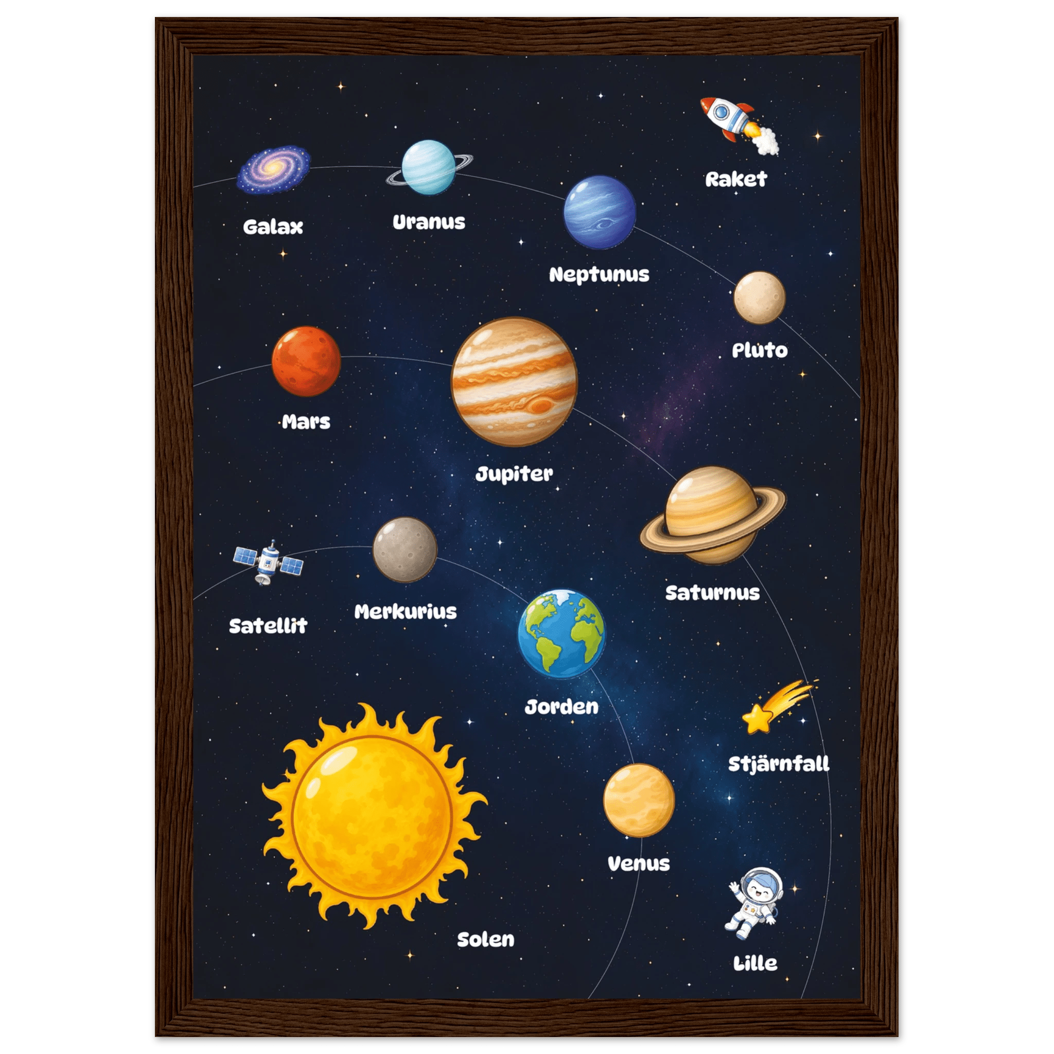 Lilles rymdposter-21x29.7 cm / 8x12" / Med ram / Mörkt trä