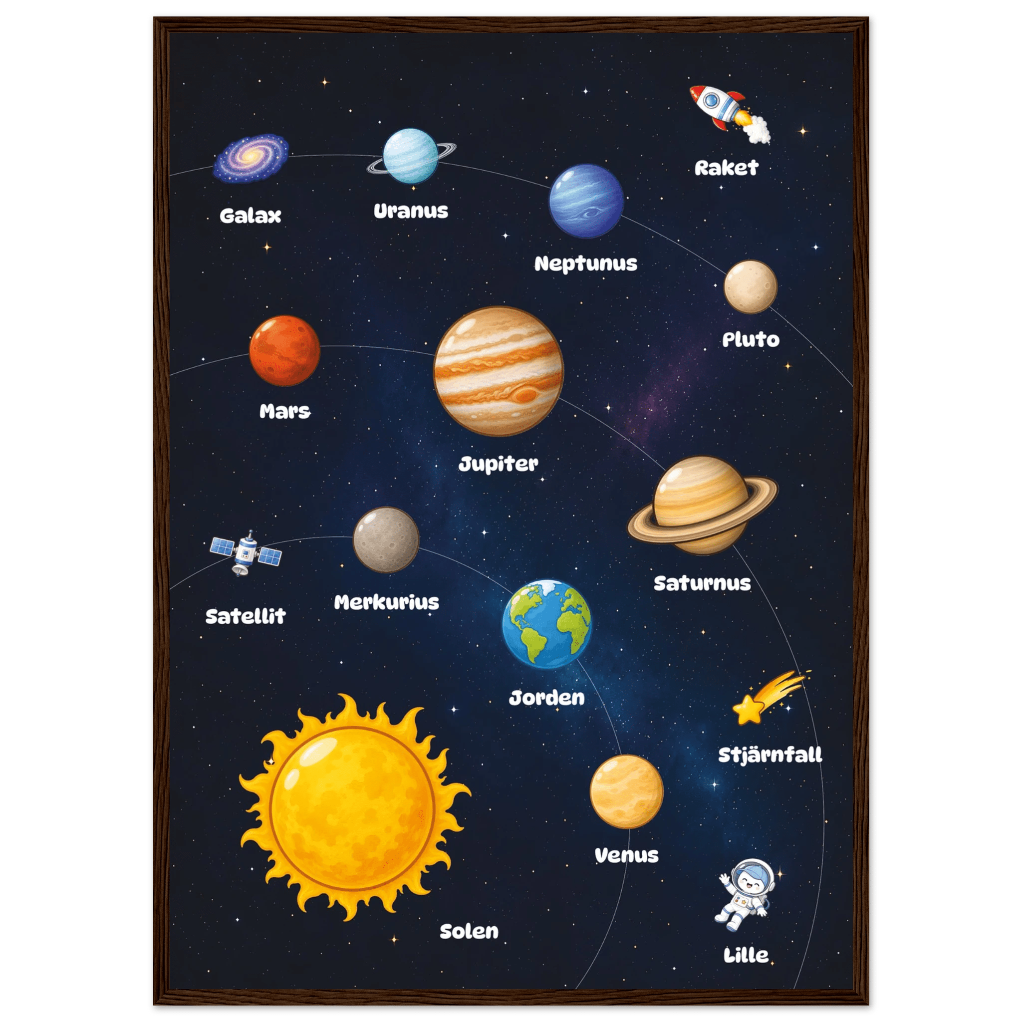 Lilles rymdposter-50x70 cm / 20x28″ / Med ram / Mörkt trä