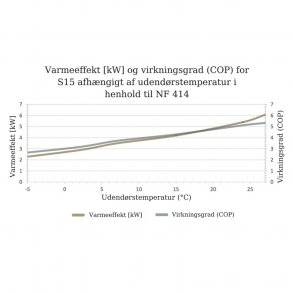 Gullberg & Jansson Intus 60 Split Pool Varmepumpe - Inverter - Til Indendørs Pool