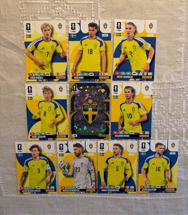 10x Sweden - World Cup 2026 Update