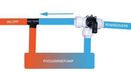 Komplett Kopplingskit för Poolvärmepump