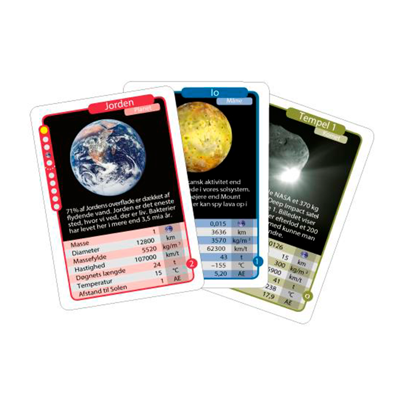 Planetkort Tysk