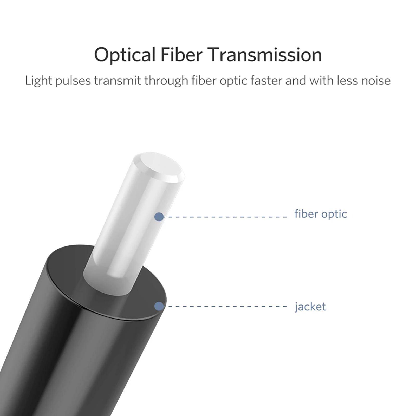 1m/1.5m/2m/3m/5m Ljud Optiska Fiberlinjer 3.5mm Plugg Digital Optisk Kabel SPDIF Optiska Linjer Till Rund Mun TOSLINK
