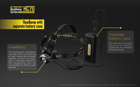 Nitecore HC70 Panlampa 1000 lumen