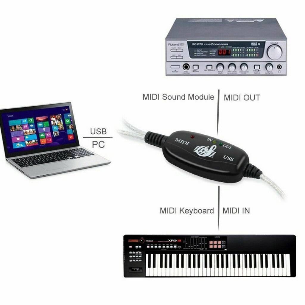 2 meter usb in ut midi gränssnittskabel 5 pin midi till usb kabel omvandlare pc till musik tangentbord adapter