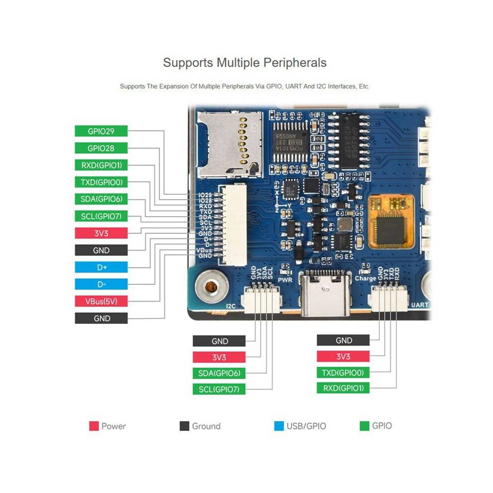 RP2350 2.8inch LCD Touch Display Development Board IPS Five-Point Touch Capacitive Screen Development Board with Display