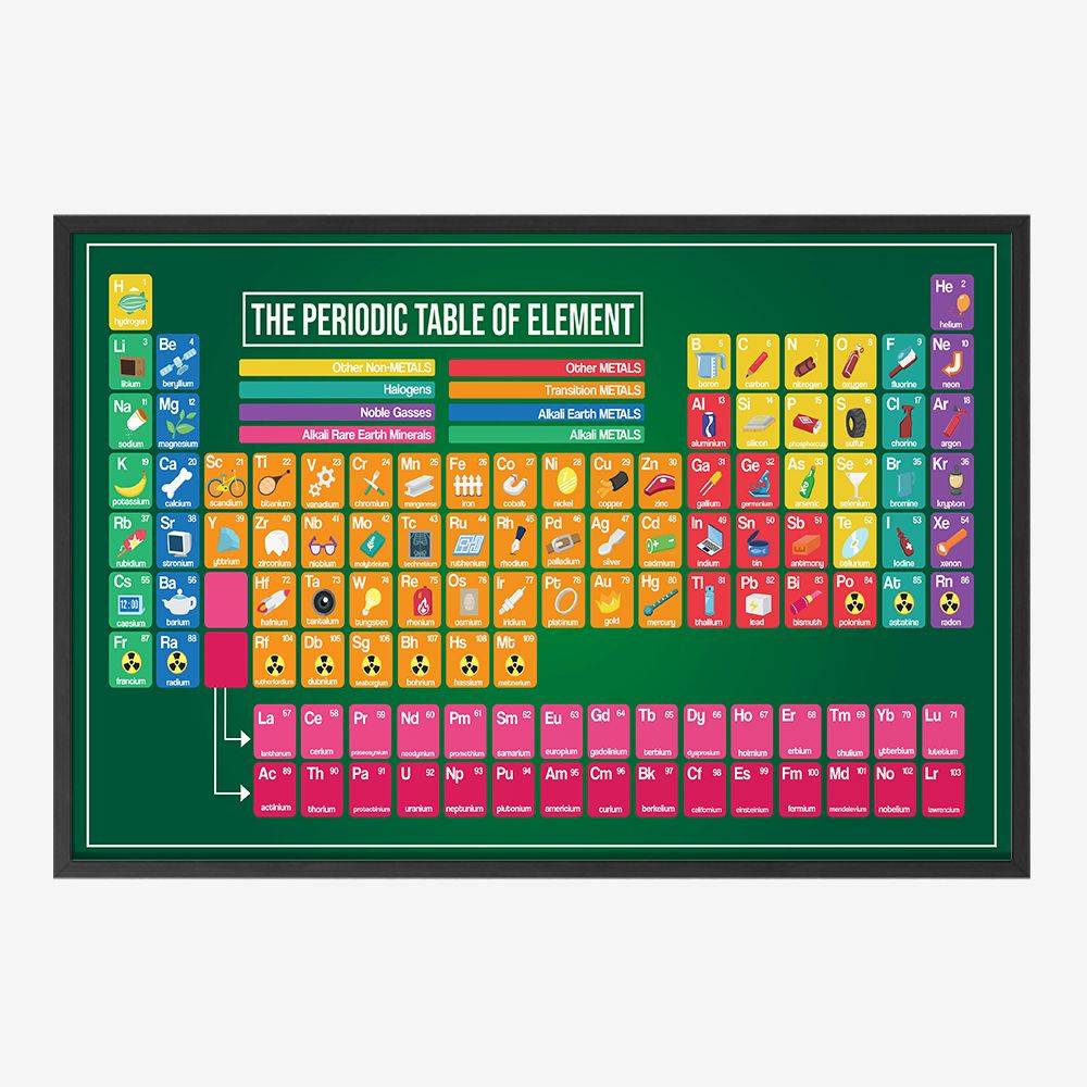 Poster - Periodiska systemet