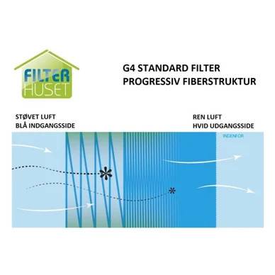 Nilan Combi 300 Standardfilter