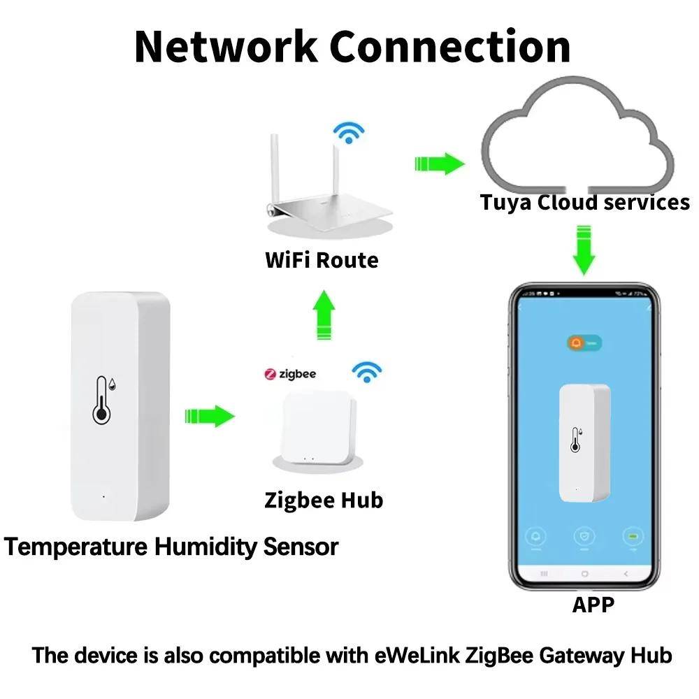 Zigbee Temperatur Fuktighetssensor Inomhus Utomhus Hygrometer Termometer Detektor Smart Liv Fjärrkontroll Med Alexa Google