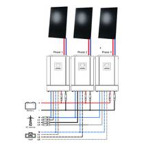 Solcelleanlæg SC6000 Solarix 3-faset, 5670Wp