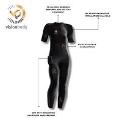 Visionbody EMS Powersuit