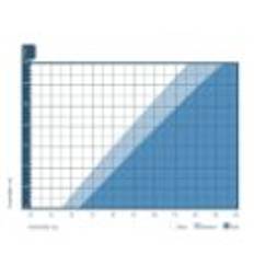 Auping Elysium I Springmadras Fast 140x200 cm - Hvid/Antracit
