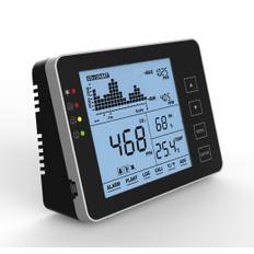 CO2 Monitor