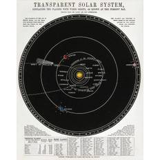 Plakat - Transparent Solar System