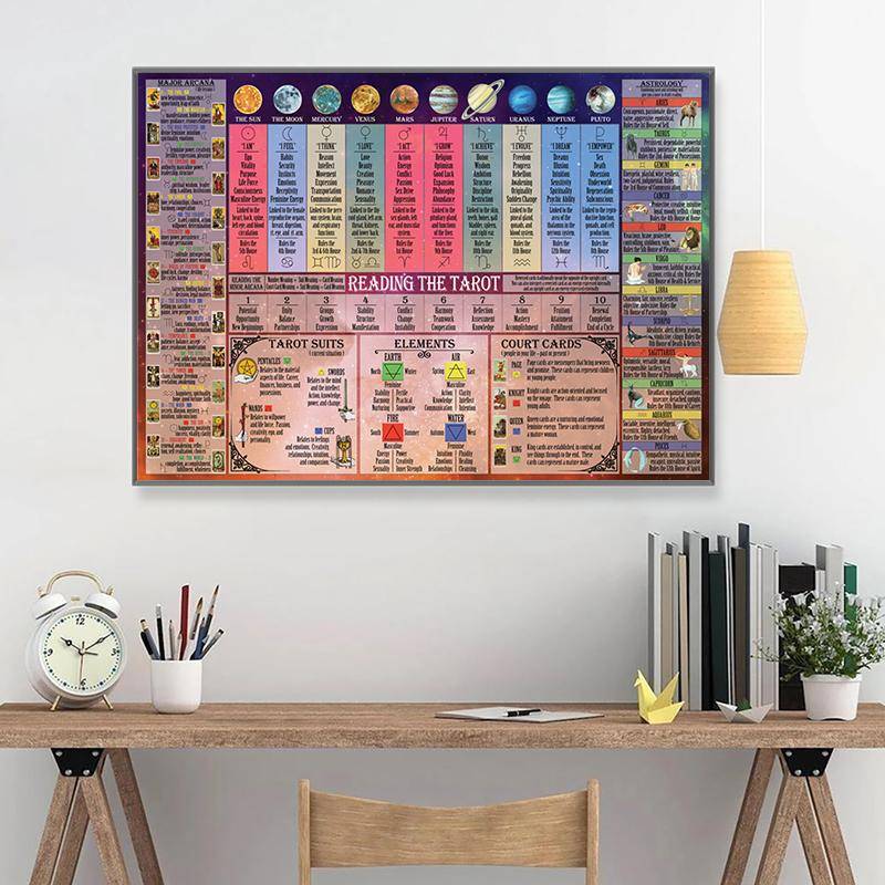 Läsa Tarot Poster Tarotkort Betydelser Tryck Tarot Numerologi Astrologi Väggkonst Canvas Målning Bilder Heminredning gray