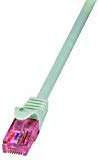 LogiLink PrimeLine RJ45-RJ45 U/UTP Cat6 1.5m