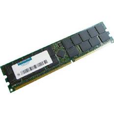 Hypertec 1GB PC2700, DDR, 184-pin DIMM, 1 x 1 GB, PC2700, DIMM