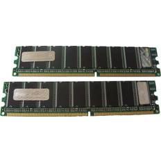 Hypertec 512MB PC2100, DDR, 184-pin DIMM, PC2100, DIMM