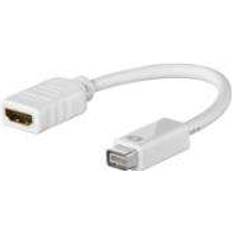 Wentronic DVI Mini-HDMI M-F