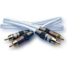 2RCA - 2RCA M-M
