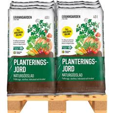 Natural Fertilizer Requirement Planteringsjord