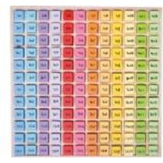 Bigjigs Lær at gange 1x1 til 12x12
