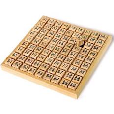 Multiplication Board