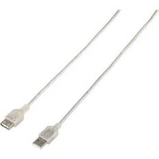 USB A - USB A 2.0