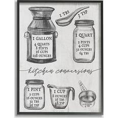 Kitchen Conversion Chart