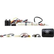 ratinterface CTSTY015.2