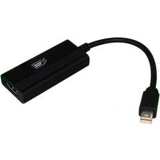 MINI DISPLAYPORT 1.4