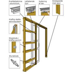 Enkeltdør Skydedøre Swedoor Indbygningsmodul 96 fyr Skydedør (x)