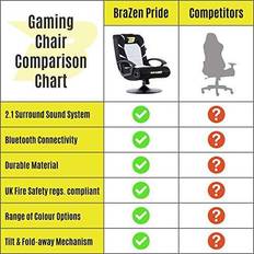 Brazen Gaming Chair 5060216442396 Pu Leather Grey