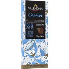 Caraïbe 66%