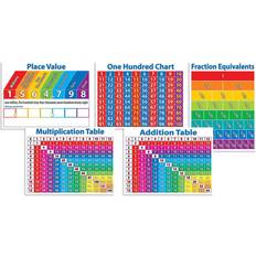 Toy Boards & Screens Scholastic Scholastic Primary Math Charts Bulletin Board, 24 1/10"L