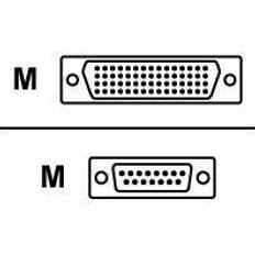 Cisco Seriell kabel hane