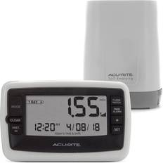 Wireless Digital Rain Gauge with Self-Emptying Collector