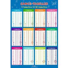 Bøger Times Tables