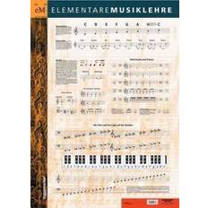 Poster Voggenreiter Elementare Musiklehre Poster