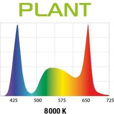 Leddy akvarie Aquael Leddy Slim Plant 36W Svart