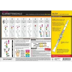 Klarinetten Klarinettenschule Böhm-System Infotafel