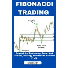 Fibonacci Trading: Support and Resistance, Supply and Demand, Strategy You Need to Know for Profit