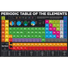 GB Posters Periodic Elements Maxi 61x91.5cm Poster