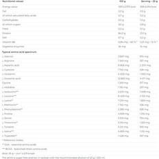 Vitaminer & Kosttillskott Nutrend Iso Whey Prozero Variationer Salted Caramel