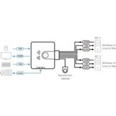 KVM Switches Aten 2-Port USB HDMI KVM Switch with Audio
