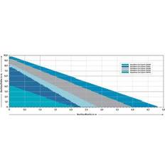 Oase AquaMax Eco Expert 44000