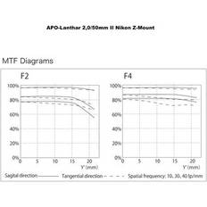 Voigtländer APO-Lanthar 2,0/50mm II Nikon Z