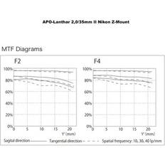 Camera Lenses Voigtländer APO-Lanthar 2.0/35mm II Nikon Z