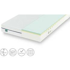 Taschenfederkernmatratzen Fan Komfortschaummatratze Max Foam 100 x 200 cm Taschenfederkernmatratze
